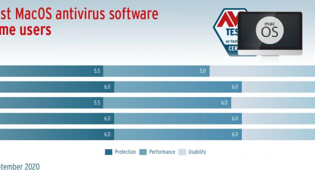 best antivirus for mac 2016